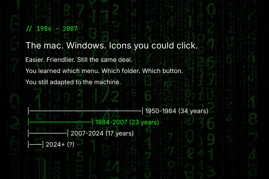 1984-2007: The mac, Windows, icons you could click