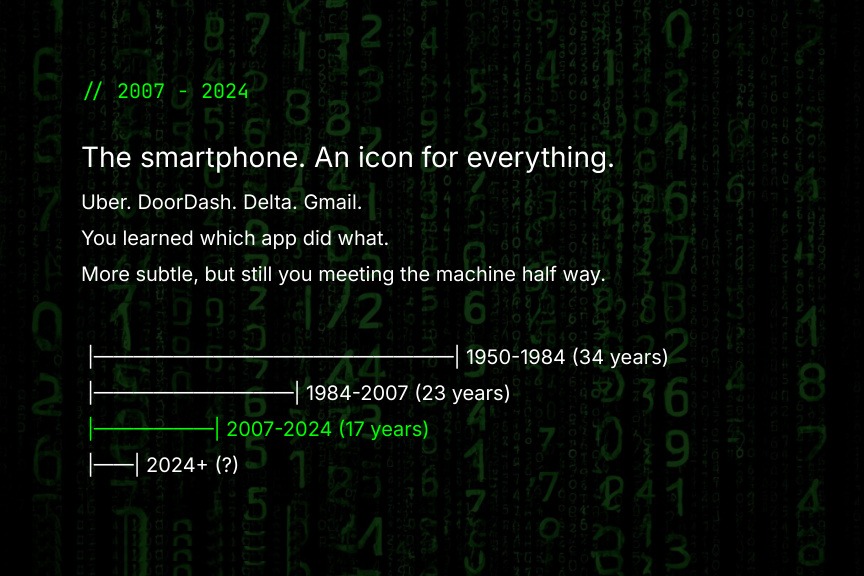 2007-2024: The smartphone, an icon for everything