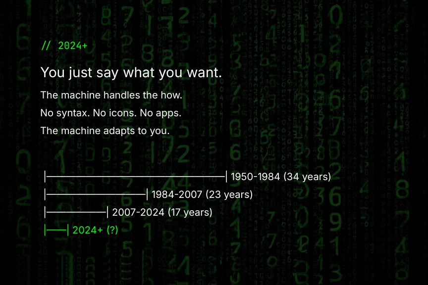 2024+: You just say what you want