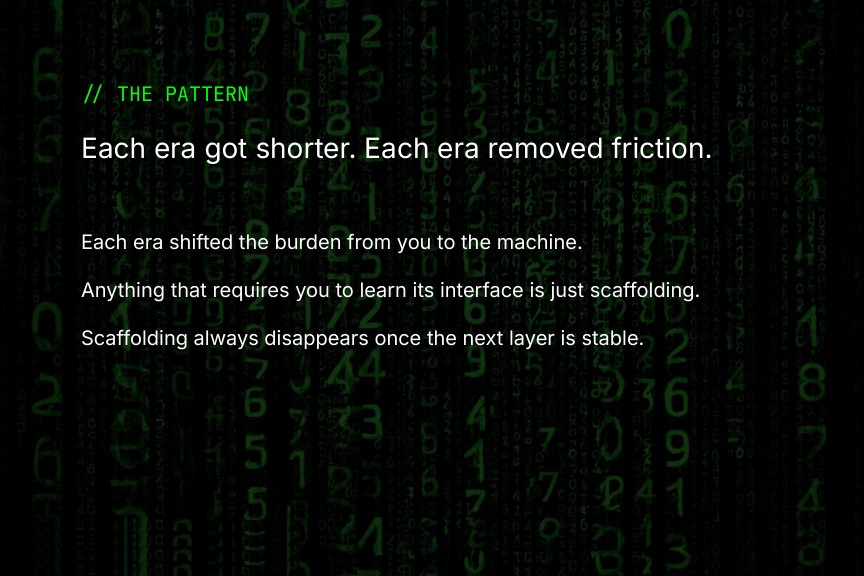 The pattern: each era got shorter, each era removed friction