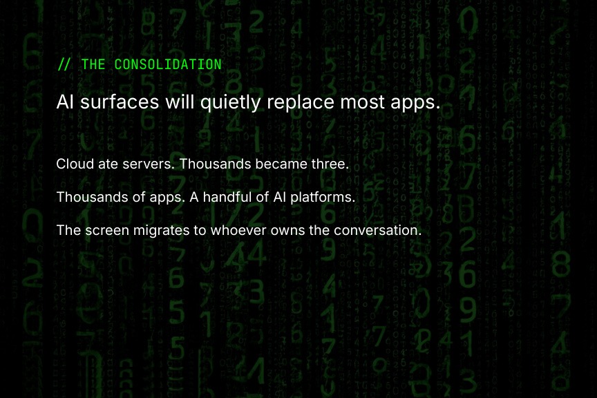 The consolidation: AI surfaces replace most apps