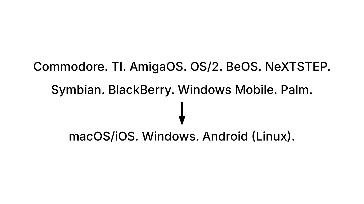 OS evolution: Commodore, TI, AmigaOS to macOS, Windows, Android