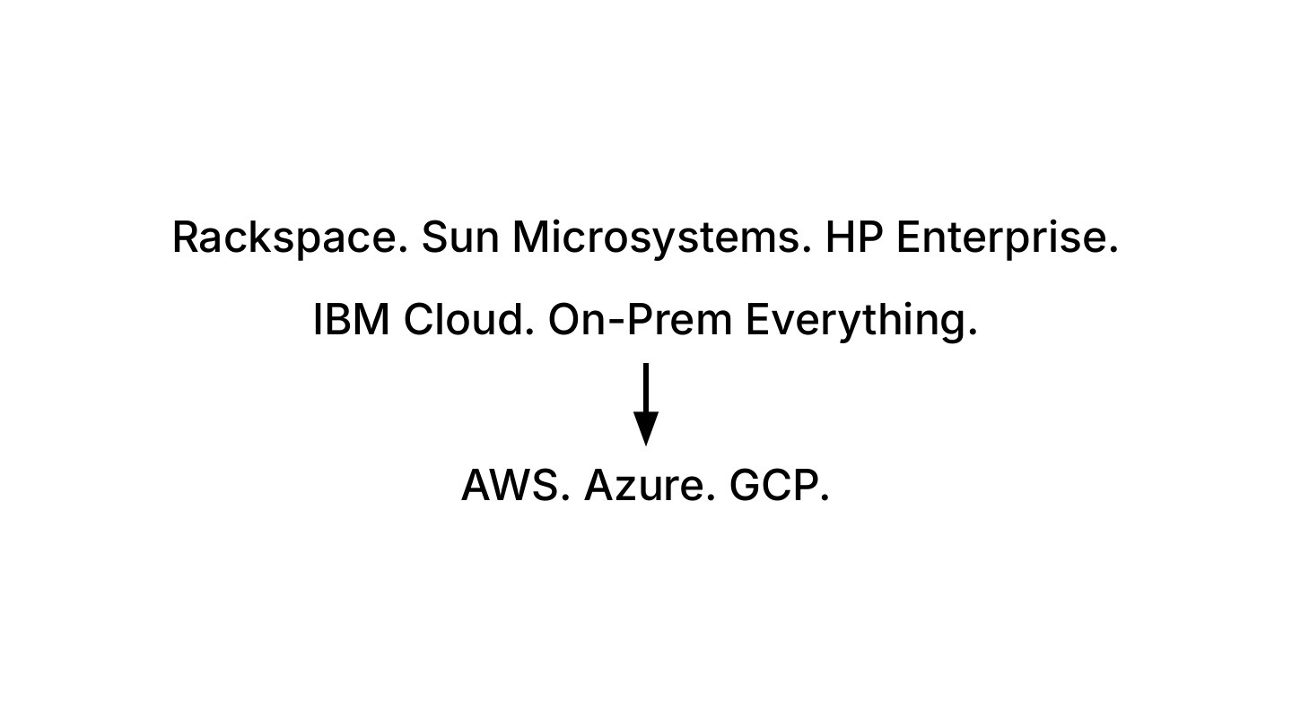 MSS evolution: Rackspace, Sun Microsystems to AWS, Azure, GCP