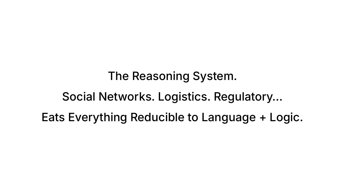 The Reasoning System eats everything reducible to language and logic