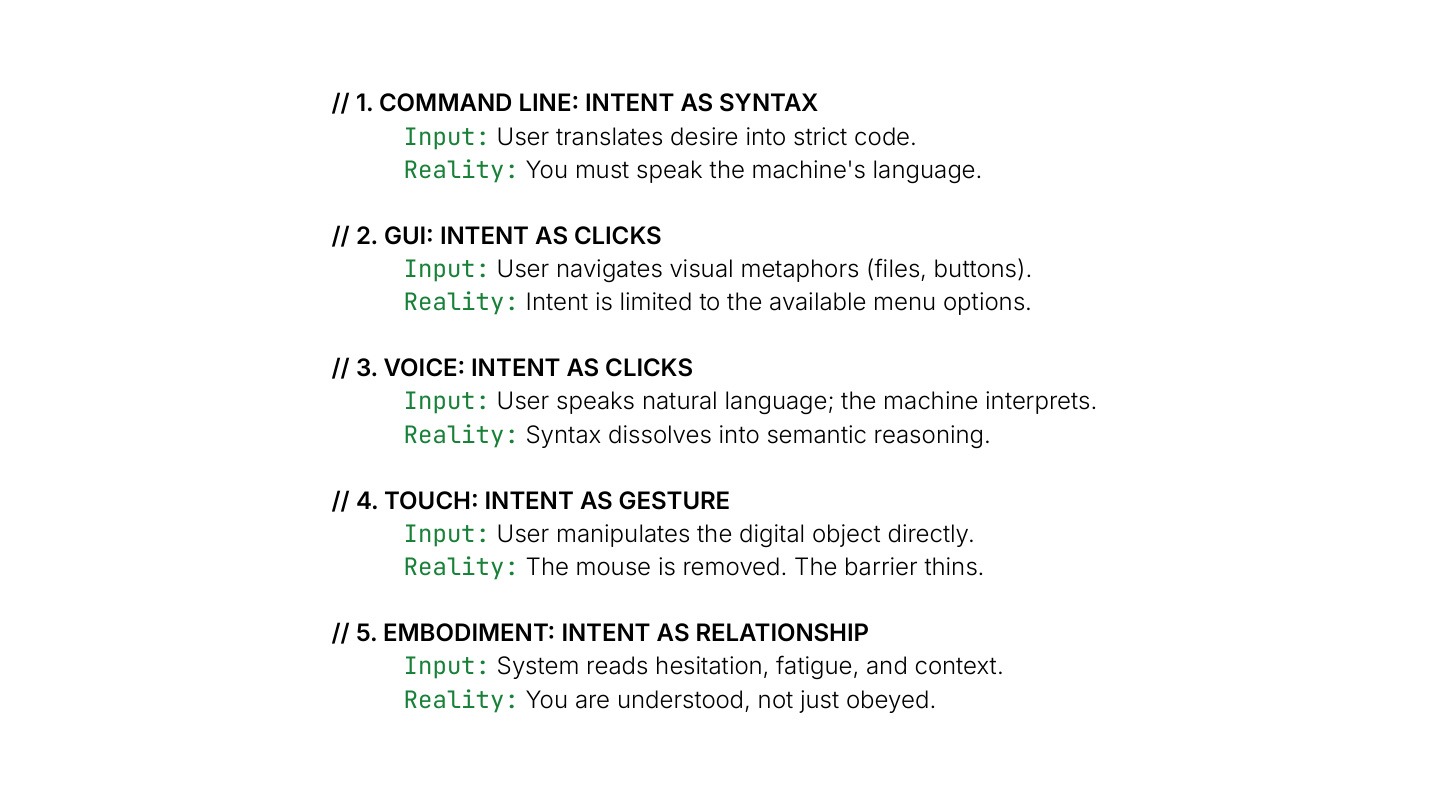 Five stages of intent: command line, GUI, voice, touch, embodiment