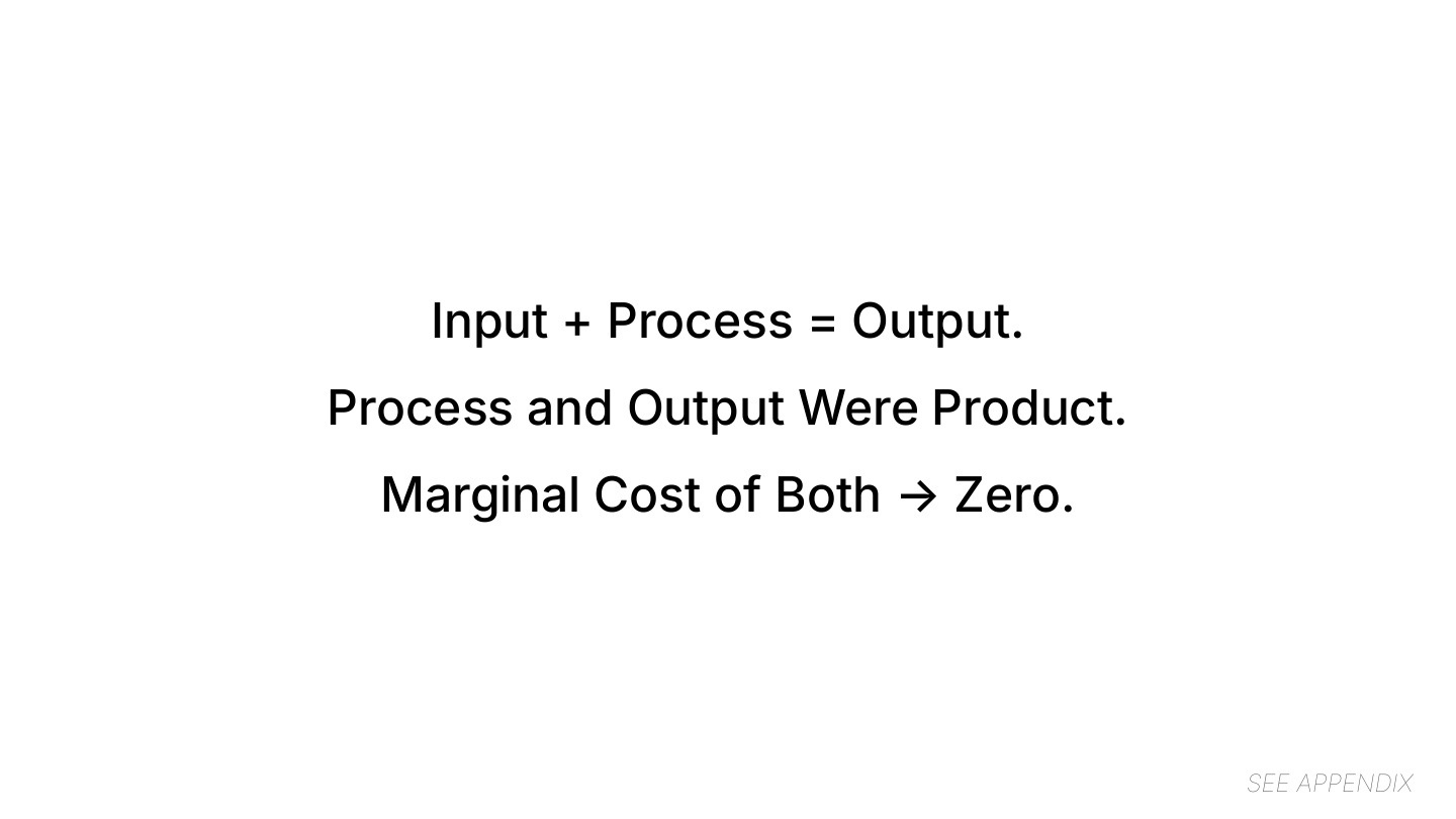 Input plus process equals output, marginal cost of both approaches zero