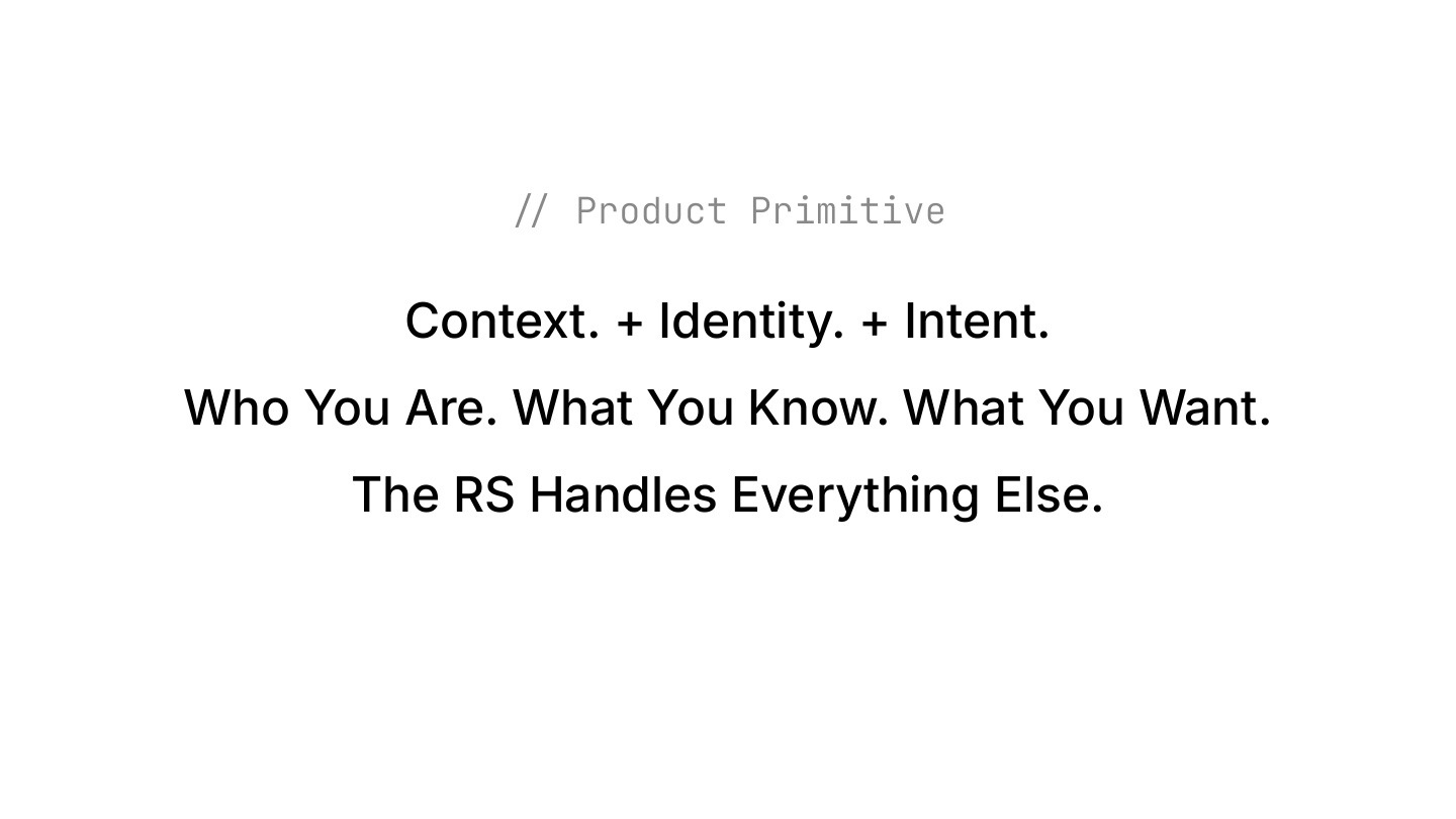 Product primitive: context plus identity plus intent