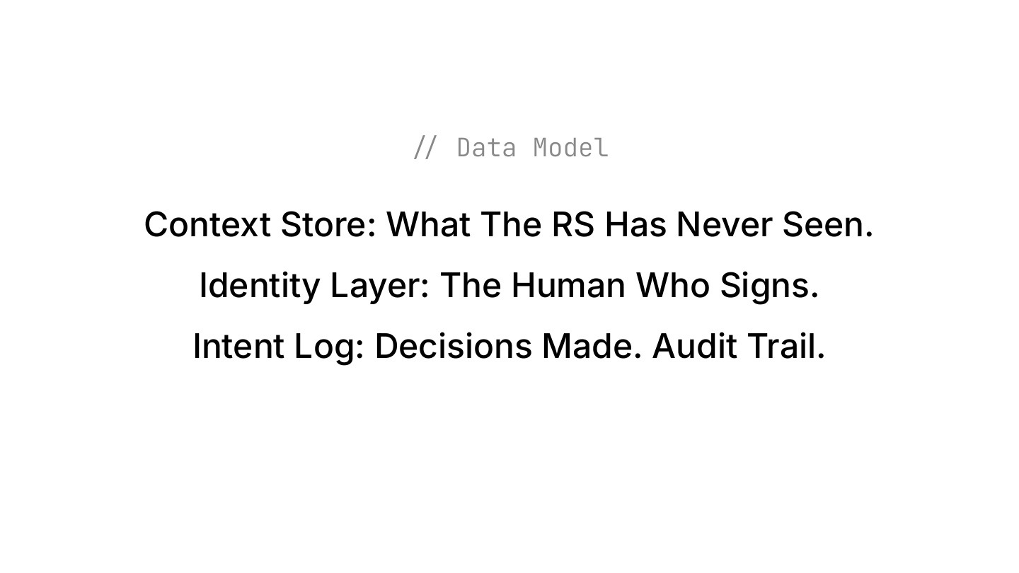 Data model: context store, identity layer, intent log