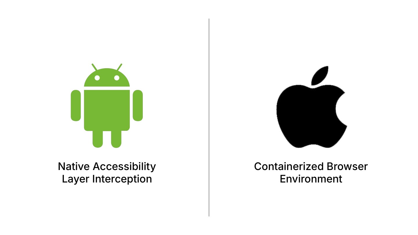 Native accessibility layer interception, containerized browser environment